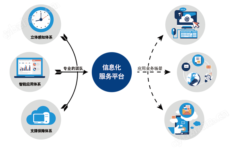 网站建设：新时代的数字桥梁